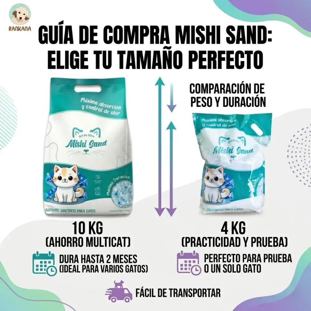 Infografía cuadrada comparando Mishi Sand 10kg para ahorro multicat y 4kg para practicidad.